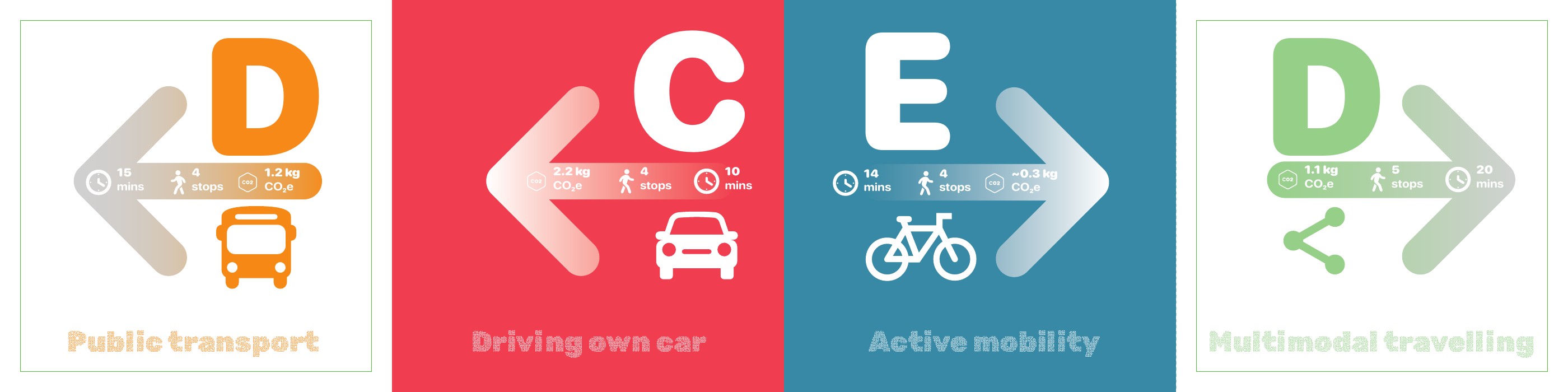 Directional and journey data strip for signpost B